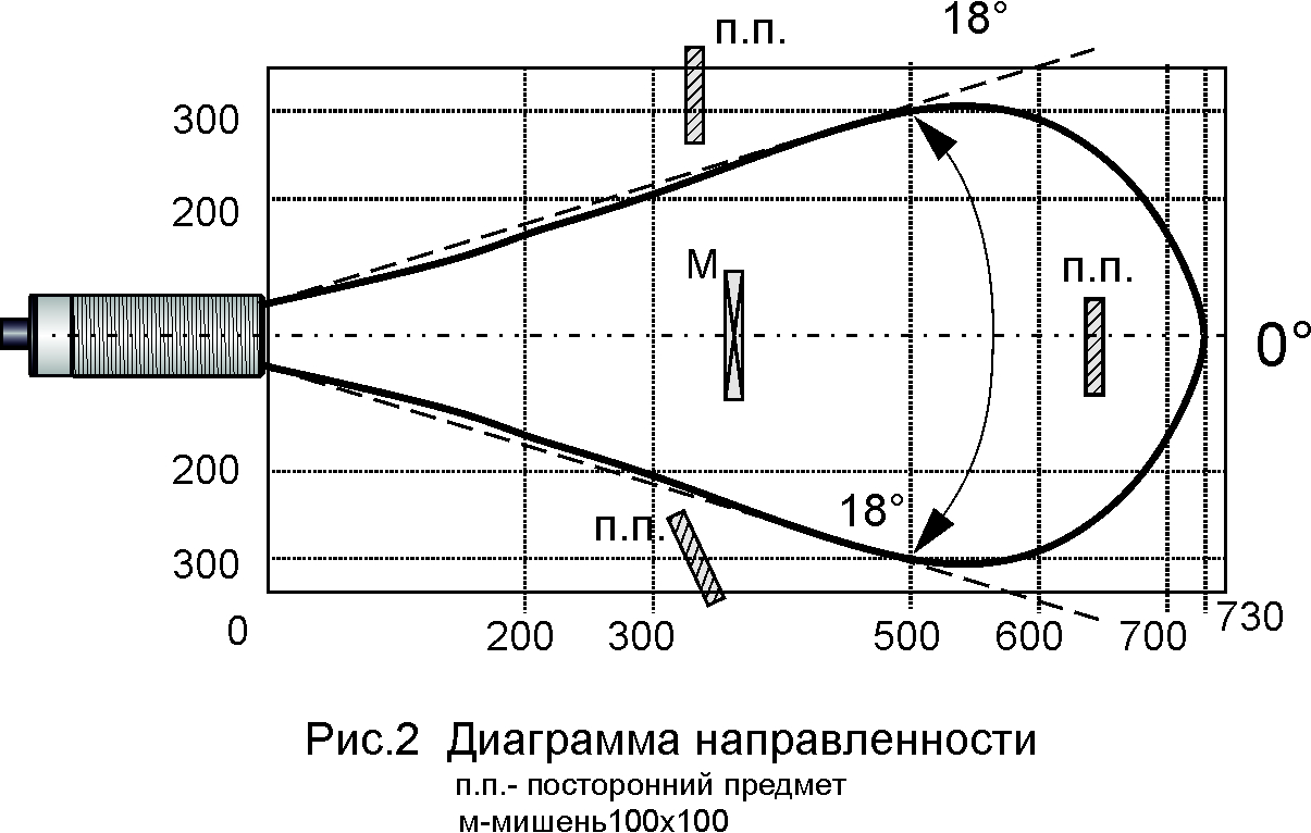 Схема подключения