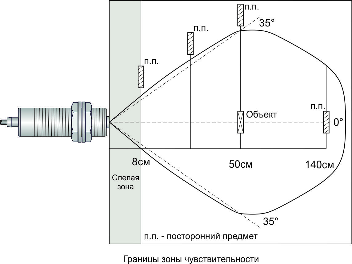 Габаритный чертеж