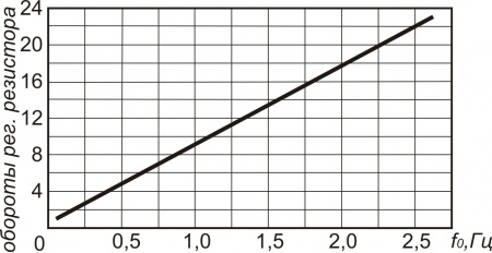 Датчик контроля скорости ИДС25-NO/NC-PNP-2,5(Д16Т)