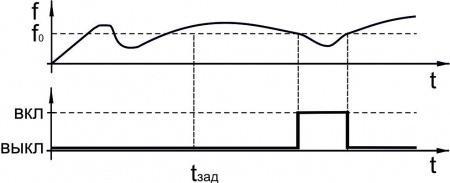 Датчик контроля скорости ИДС25-NO/NC-PNP-2,5(Д16Т)